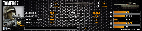 signature bf-france BF4