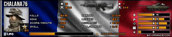 signature bf-france BF4