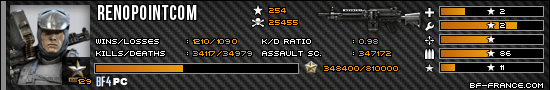 signature bf-france BF4